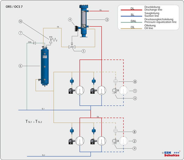 ESK pressure differential valve RV2-10B/1.5 53bar